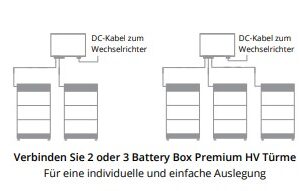 BYD Battery-Combiner Box 7 BYD Battery-Combiner Box – Bild 2