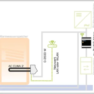 MYPV - Warmwasser mit Photovoltaik 5 MYPV - Warmwasser mit Photovoltaik – Bild 3