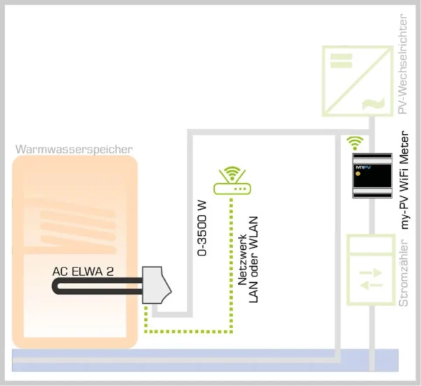 myPV Schematic